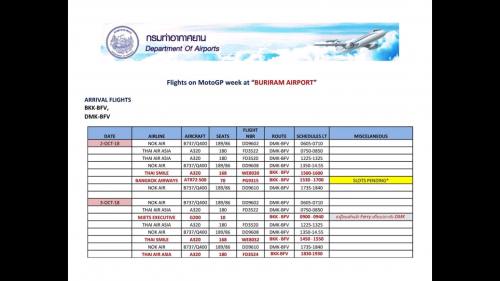 ตารางเที่ยวบินในช่วงการแข่งขัน โมโต จีพี 5-7 ตุลาคม 2561 ท่าอากาศยานบุรีรัมย์