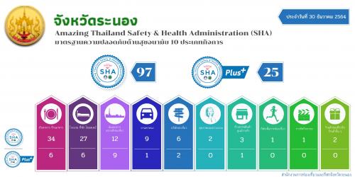 Ranong Amazing Thailand Safety & Health Administration (SHA)